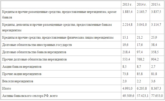 Арестованные активы россии