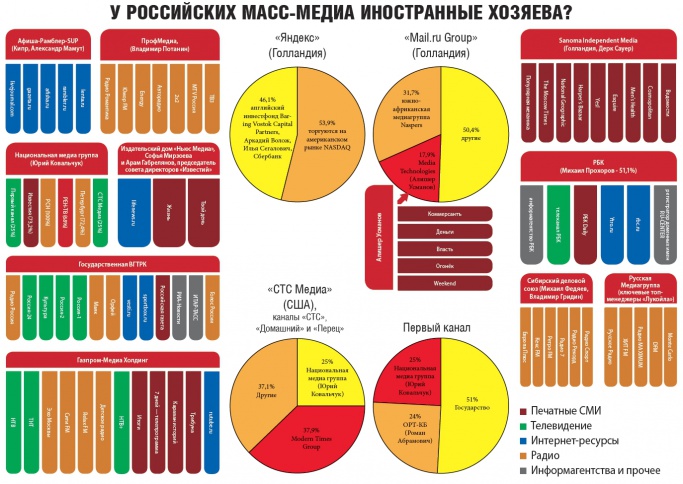 Карта российского бизнеса рбк