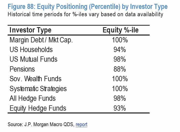 Types of Investors.